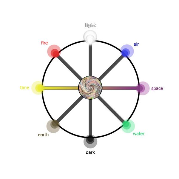 File:Elementalscheme.jpg